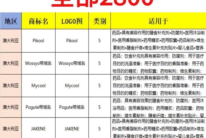 澳洲电商平台有哪些；澳洲电商平台有哪些品牌