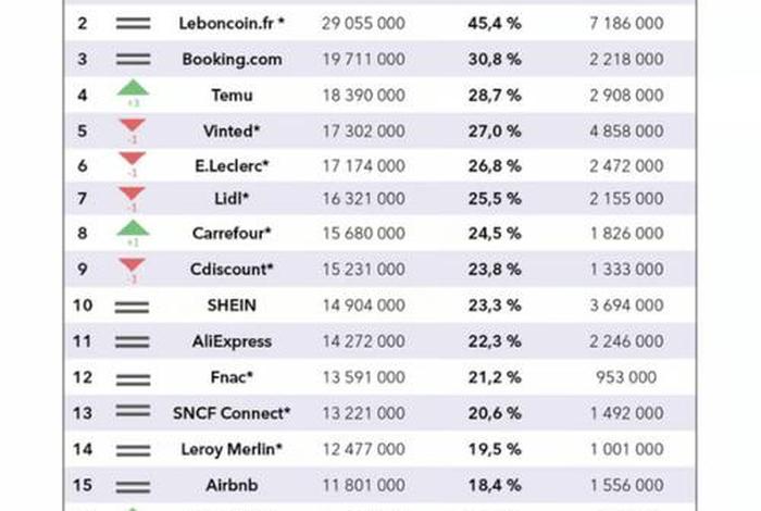 法国电商平台什么最好卖 - 法国电商平台什么最好卖的