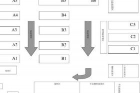 电商服装仓库区域规划 - 电商服装仓库区域规划怎么写