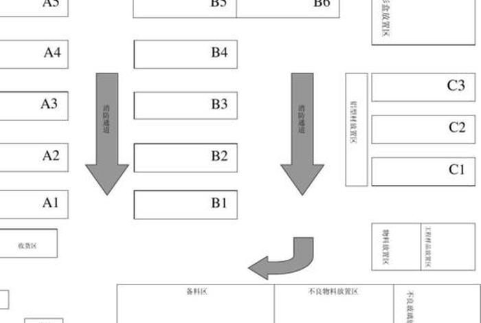 电商服装仓库区域规划 - 电商服装仓库区域规划怎么写