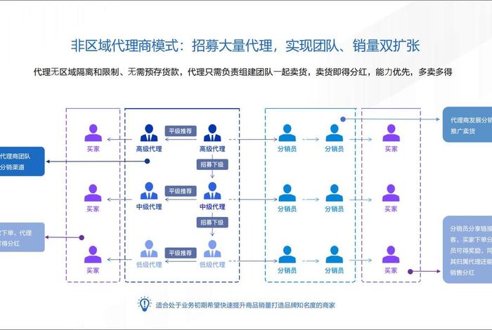 电商分销模式是什么 - 电商分销模式是什么样的