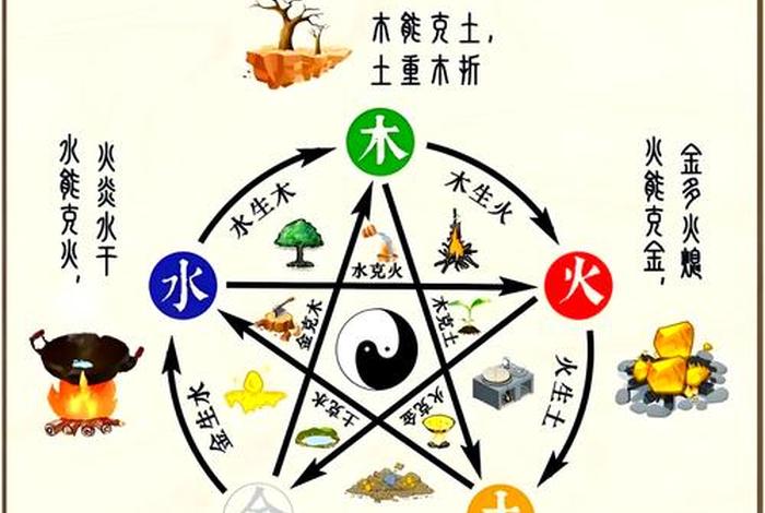 销售五行属什么(医美销售五行属什么) 销售五行属什么(医美销售五行属什么)