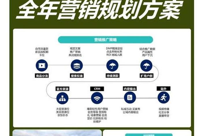 茶叶电商产品、茶叶电商产品销售规划 茶叶电商产品、茶叶电商产品销售规划
