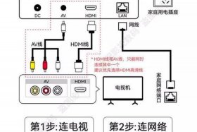 流量电上机顶盒怎么挣钱（网络机顶盒流量怎么算）