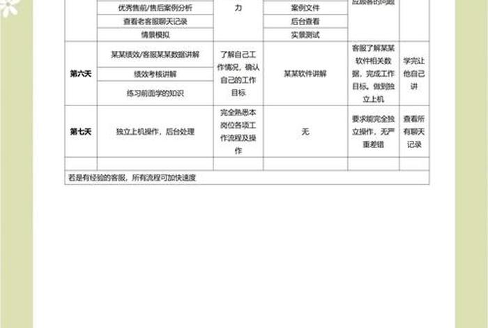 培训电商课程的期望和建议 培训电商课程的期望和建议怎么写 培训电商课程的期望和建议 培训电商课程的期望和建议怎么写