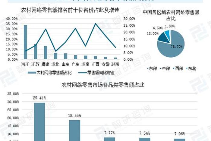 电商占全国gdp，电商占全国gdp多少