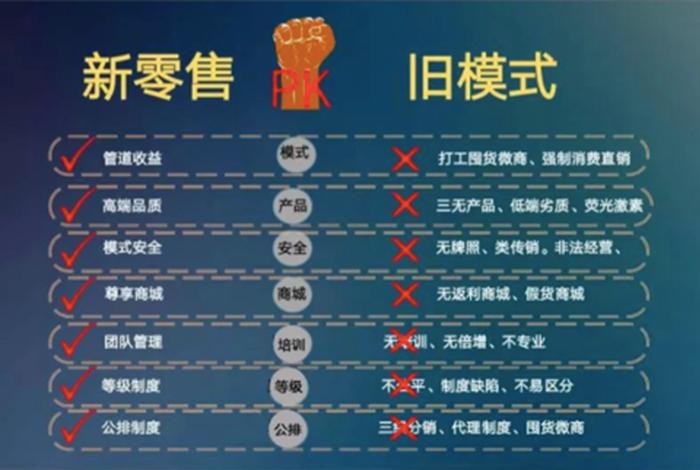 电商新零售模式 哈哈城品牌社交电商新零售模式