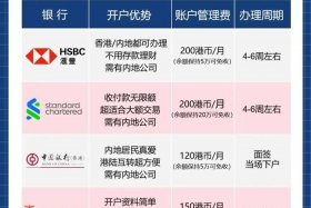 银行 电商平台、银行 电商平台排名