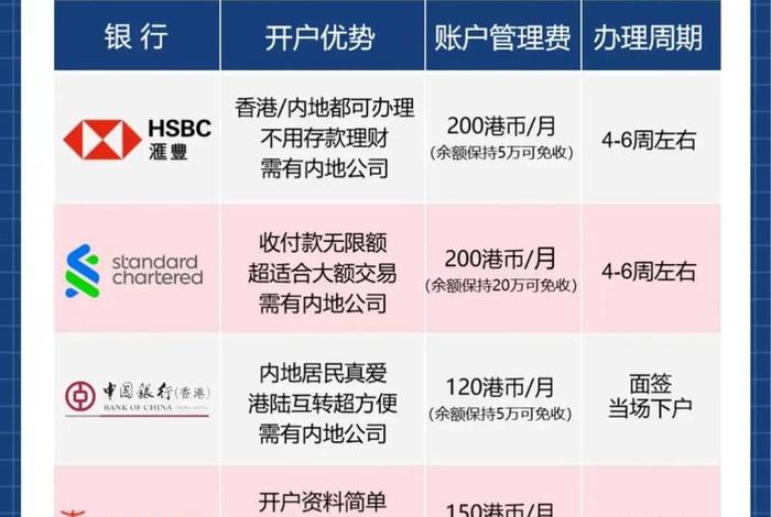 银行 电商平台、银行 电商平台排名 银行 电商平台、银行 电商平台排名