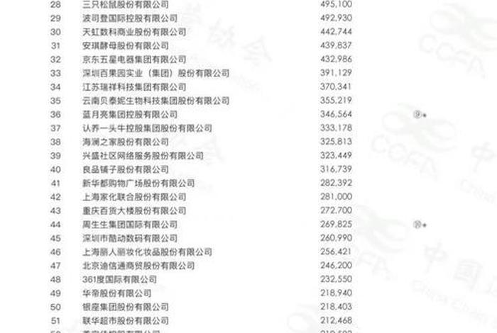 零售电商平台排名，零售电商平台排名前十
