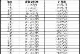 仓储电商外包价格 仓储电商外包价格多少