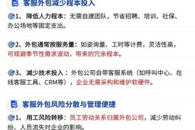电商外包运营工作内容、电商外包运营工作内容描述