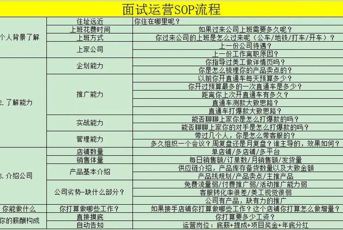 面试电商运营推广 - 面试电商运营推广技巧 面试电商运营推广 - 面试电商运营推广技巧