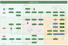 电商供应商从接单开始的流程 - 电商供应商从接单开始的流程有哪些