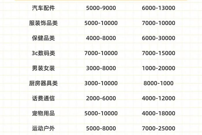 淘宝商家入驻 - 淘宝商家入驻押金多少 淘宝商家入驻 - 淘宝商家入驻押金多少