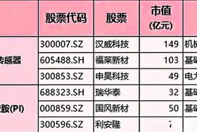 电商618概念股 - 618电商概念股龙头2021