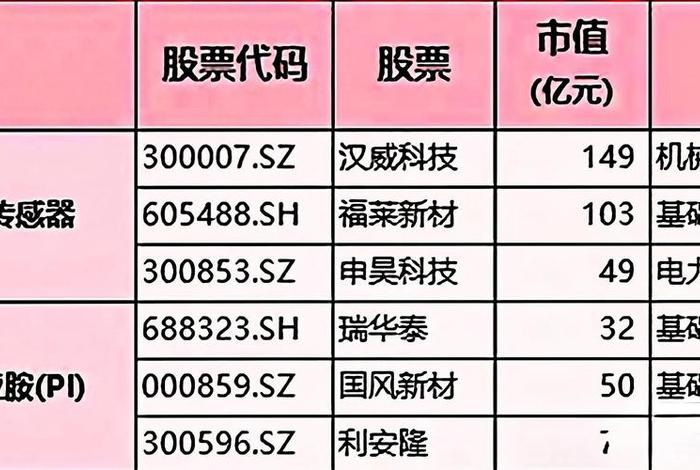 电商618概念股 - 618电商概念股龙头2021 电商618概念股 - 618电商概念股龙头2021