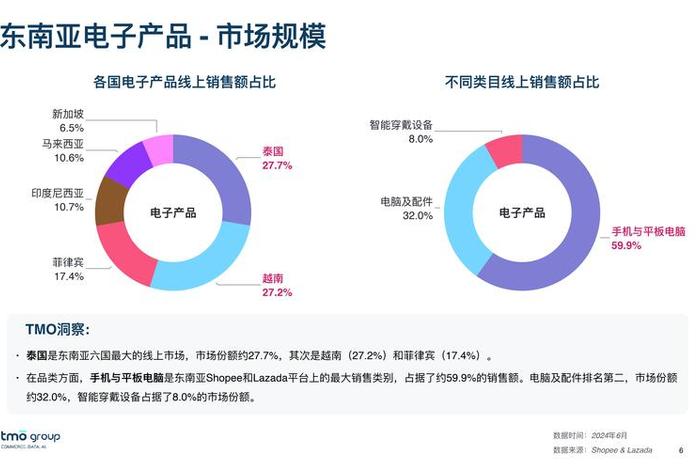 工业电商3.0、工业电商3.0是什么