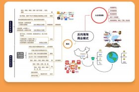 海淘跨境电商平台怎么样 海淘跨境电商平台怎么样啊