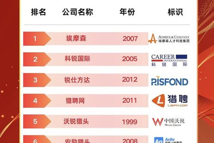 北京电商公司排名、北京电商公司排名一览表 北京电商公司排名、北京电商公司排名一览表