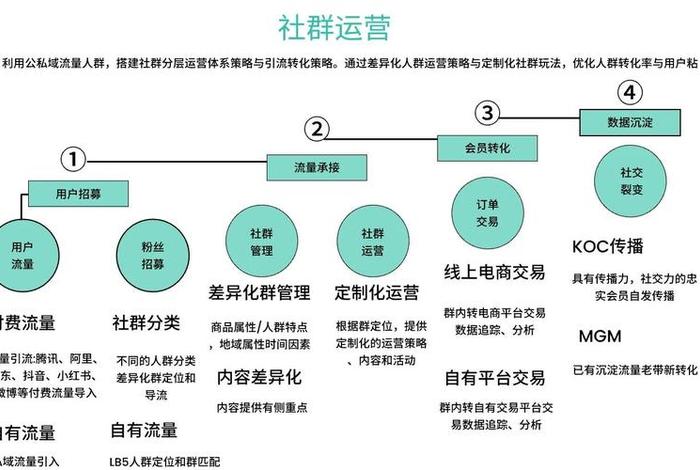 电商渠道运营是什么 - 电商渠道运营是什么意思 电商渠道运营是什么 - 电商渠道运营是什么意思