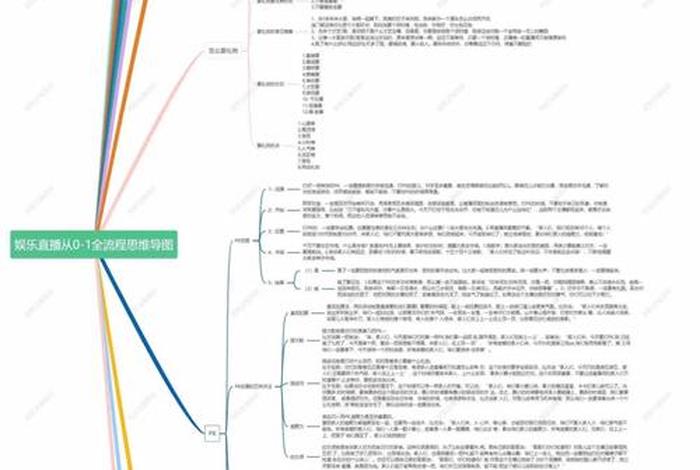 直播电商培训课程(直播电商培训课程大纲) 直播电商培训课程(直播电商培训课程大纲)