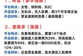 免费入驻的跨境电商平台可靠吗，免费入驻的跨境电商平台可靠吗安全吗
