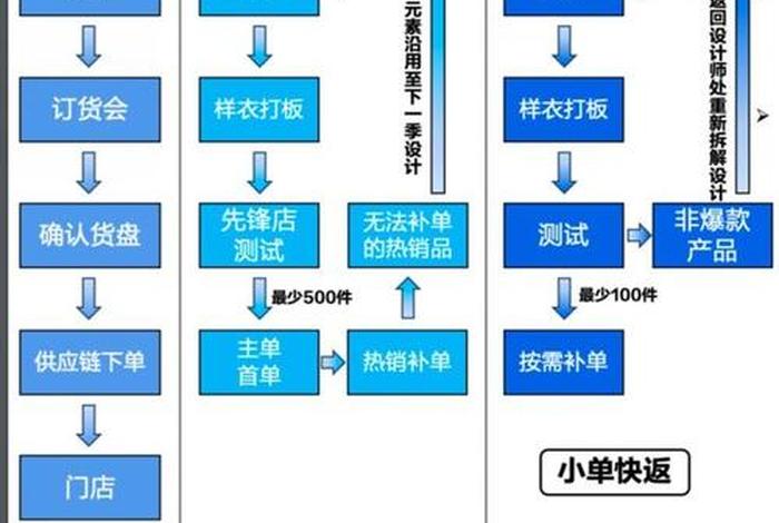 查电商是免费的吗、查电商是免费的吗还是自费 查电商是免费的吗、查电商是免费的吗还是自费