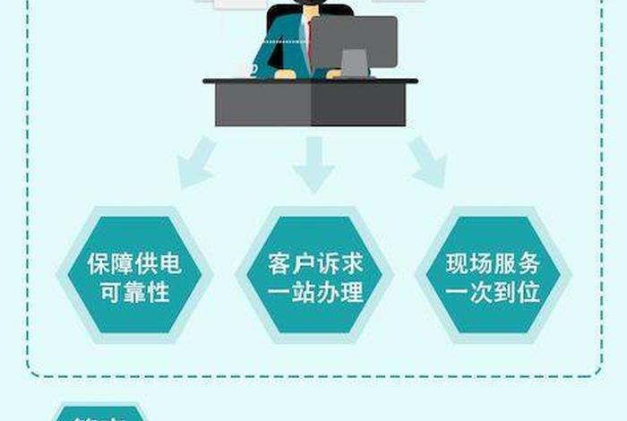 电力营商 - 电网营商环境指什么 电力营商 - 电网营商环境指什么