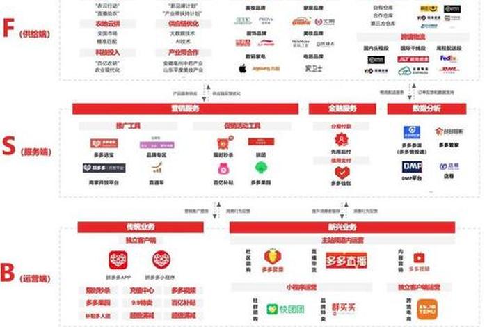 拼多多电商平台的盈利模式 拼多多平台盈利模式分析 拼多多电商平台的盈利模式 拼多多平台盈利模式分析