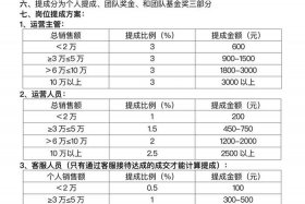 电商设计师工资待遇（电商设计师工资待遇怎么样）