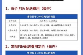 跨境电商进口清单 - 跨境电商进口清单大全