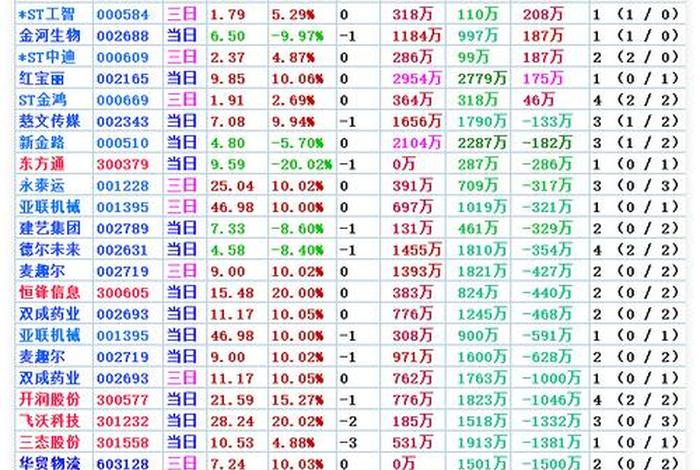 跨境电商股票有哪些龙头股,跨境电商股票有哪些龙头股对美国贸易 跨境电商股票有哪些龙头股,跨境电商股票有哪些龙头股对美国贸易