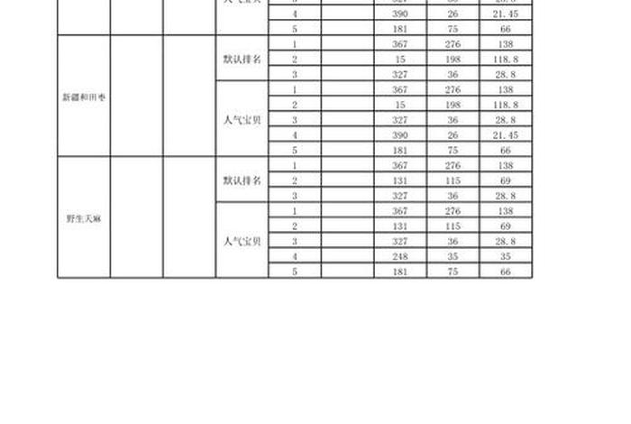 电商平台数据分析怎么做；电商平台的数据分析表怎么做