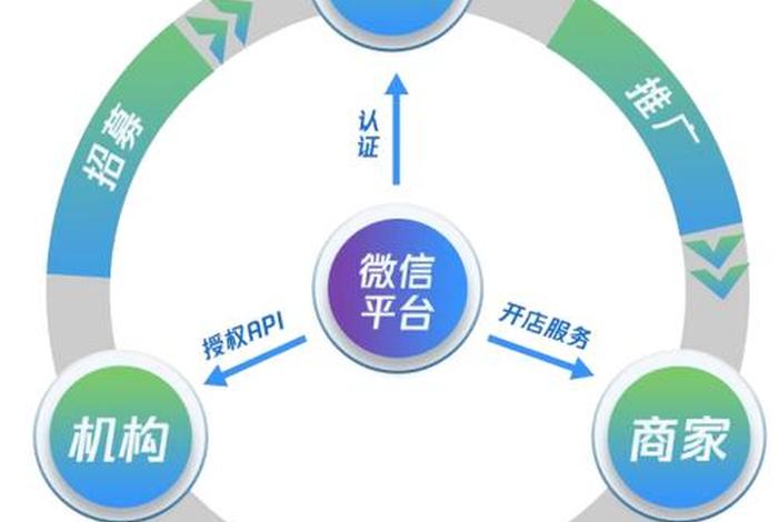 腾讯电商推客教程 - 腾讯电商推客教程在哪 腾讯电商推客教程 - 腾讯电商推客教程在哪