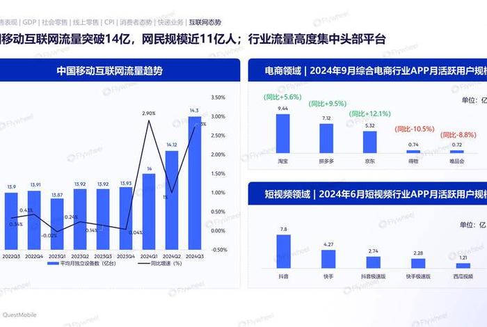 电商的发展现状与趋势、电商的发展现状与趋势怎么写