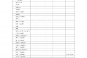 电商供货商 - 电商供货商实用的表格有哪些