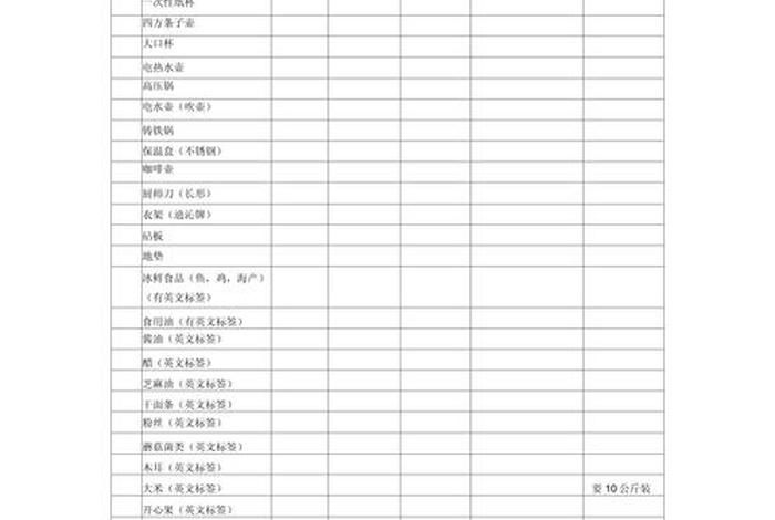 电商供货商 - 电商供货商实用的表格有哪些