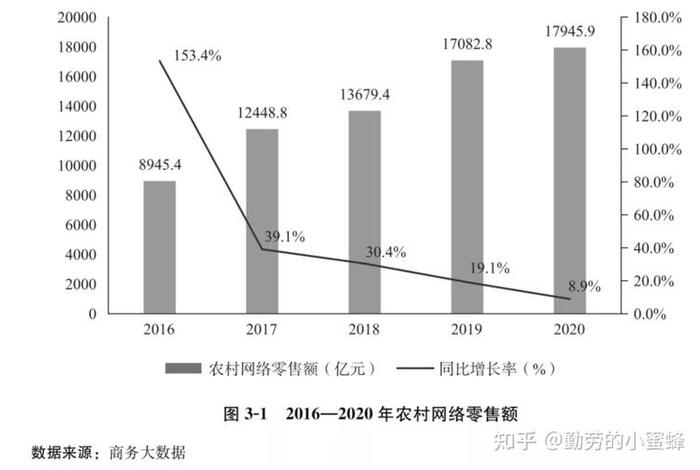 农业电商平台发展现状(农业电商平台发展现状研究) 农业电商平台发展现状(农业电商平台发展现状研究)