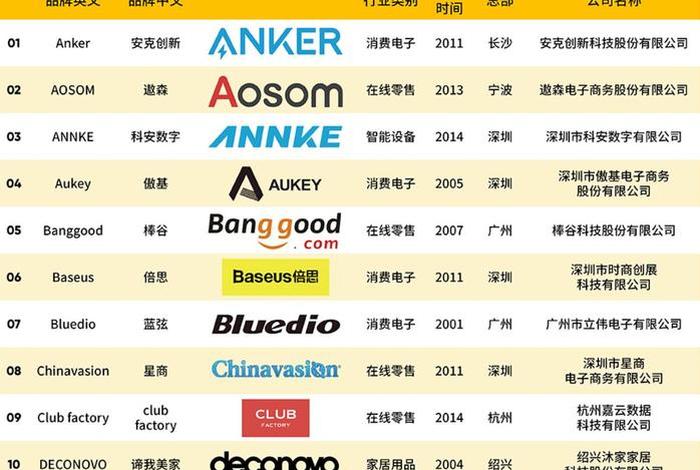 中国十大电商公司有哪些(中国十大电商公司有哪些公司) 中国十大电商公司有哪些(中国十大电商公司有哪些公司)