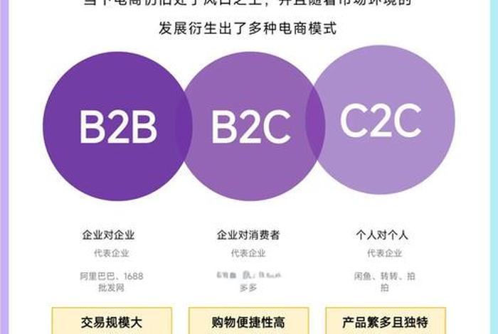 中国b2b电商排名前十、中国b2b电商排名前十的公司