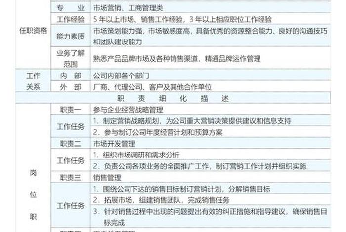 电商策划总监岗位说明书 - 电商策划总监岗位说明书怎么写