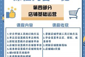 电商培训课程资源、电商培训课程资源有哪些