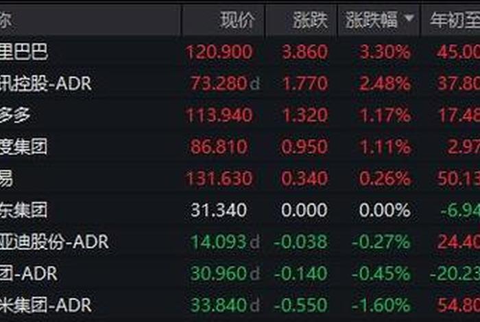 逸仙电商美国股票 逸仙电商美国股票价格 逸仙电商美国股票 逸仙电商美国股票价格