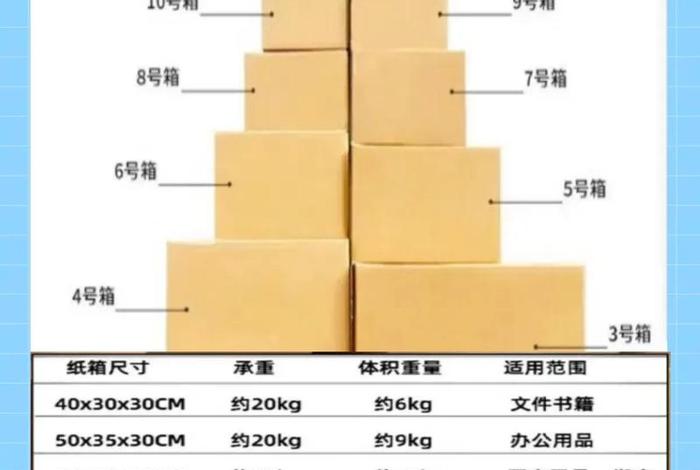 电商纸箱规格；电商纸箱几种规格