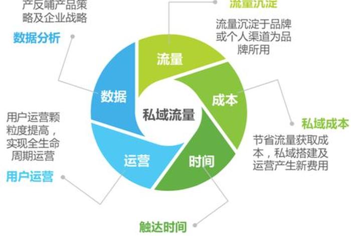 私域电商渠道 私域电商渠道有哪些 私域电商渠道 私域电商渠道有哪些