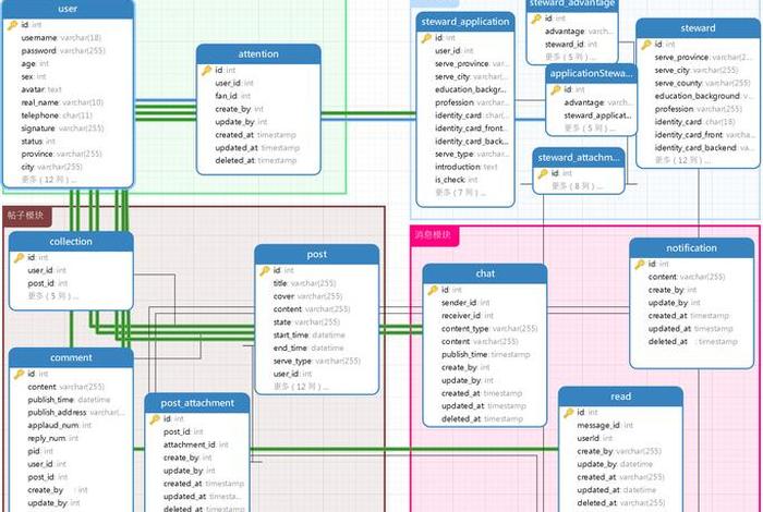 电商 数据库设计 - 电商 数据库设计方法 电商 数据库设计 - 电商 数据库设计方法