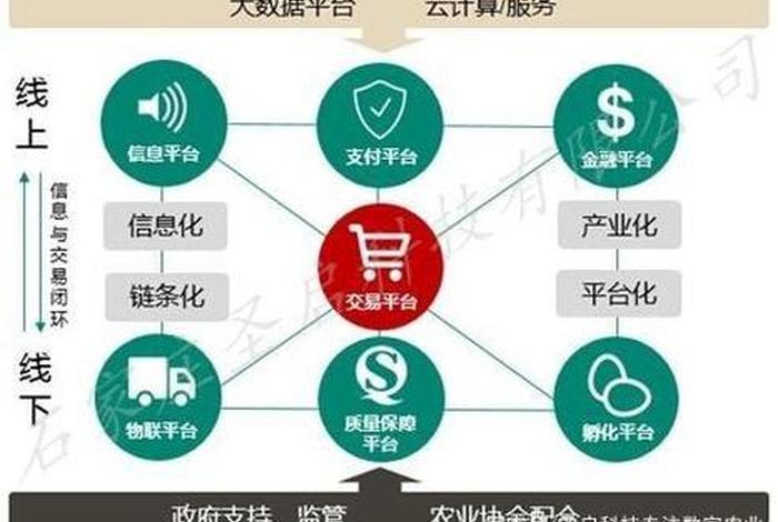 农业电商平台运作模式,农业电商平台运作模式有哪些 农业电商平台运作模式,农业电商平台运作模式有哪些