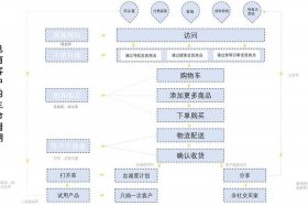 电商售后客服工作流程（电商售后客服工作流程图）