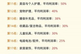 电商利润高的产品，电商利润高的产品是哪些